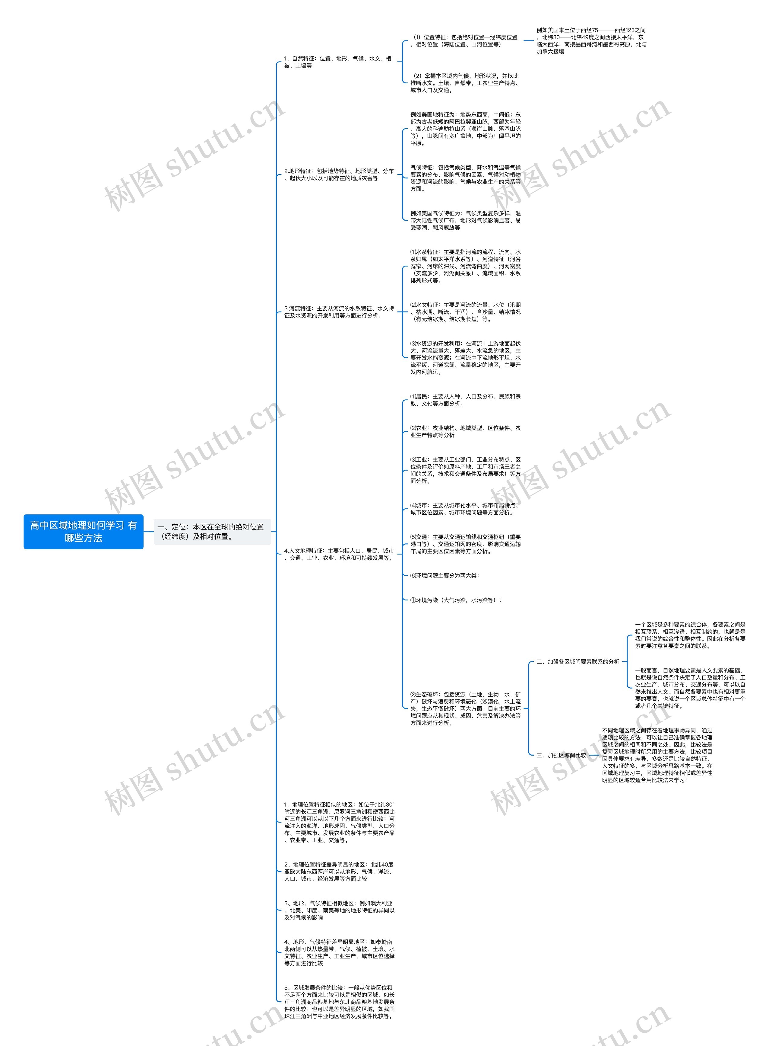 高中区域地理如何学习 有哪些方法思维导图