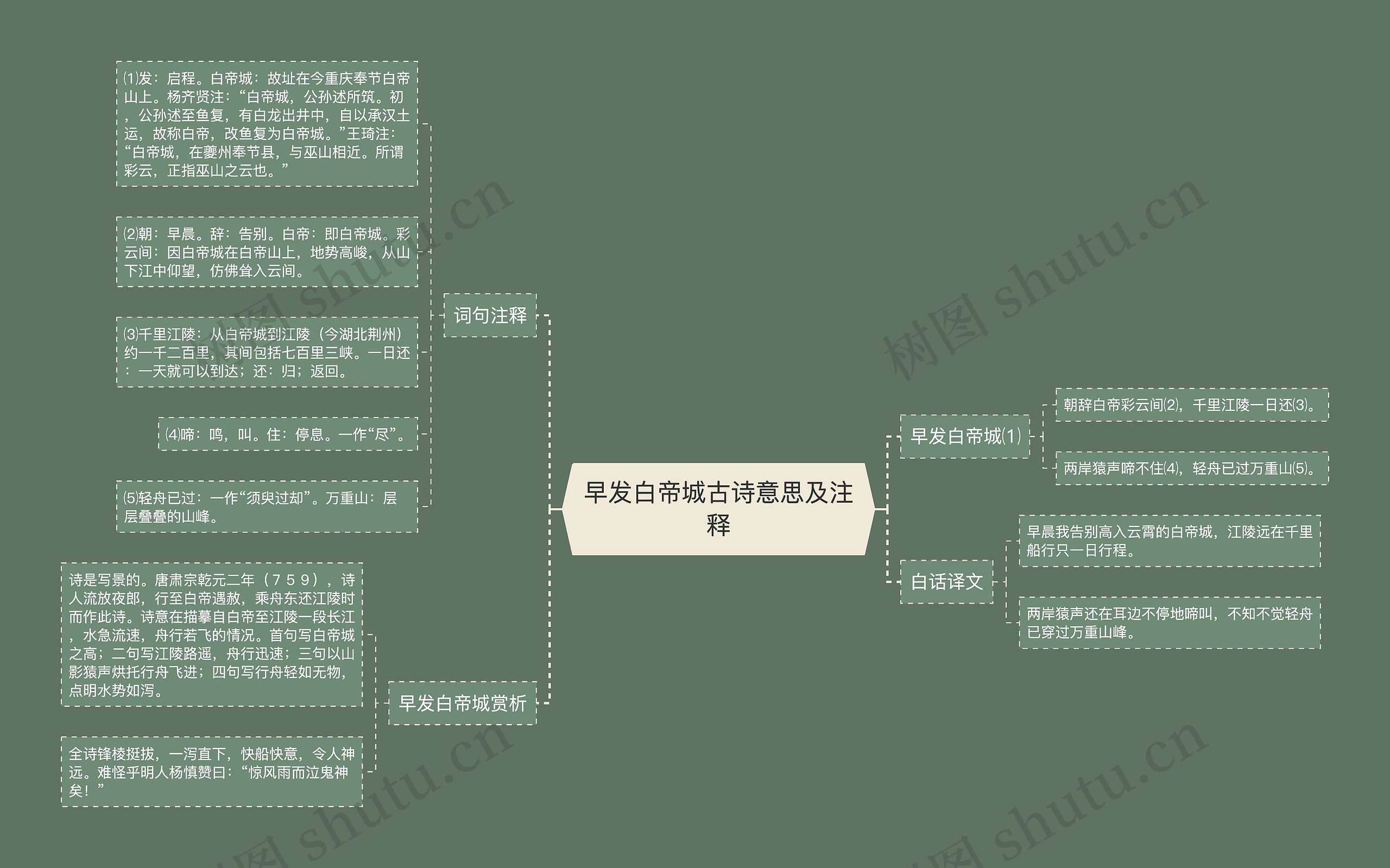 早发白帝城古诗意思及注释思维导图