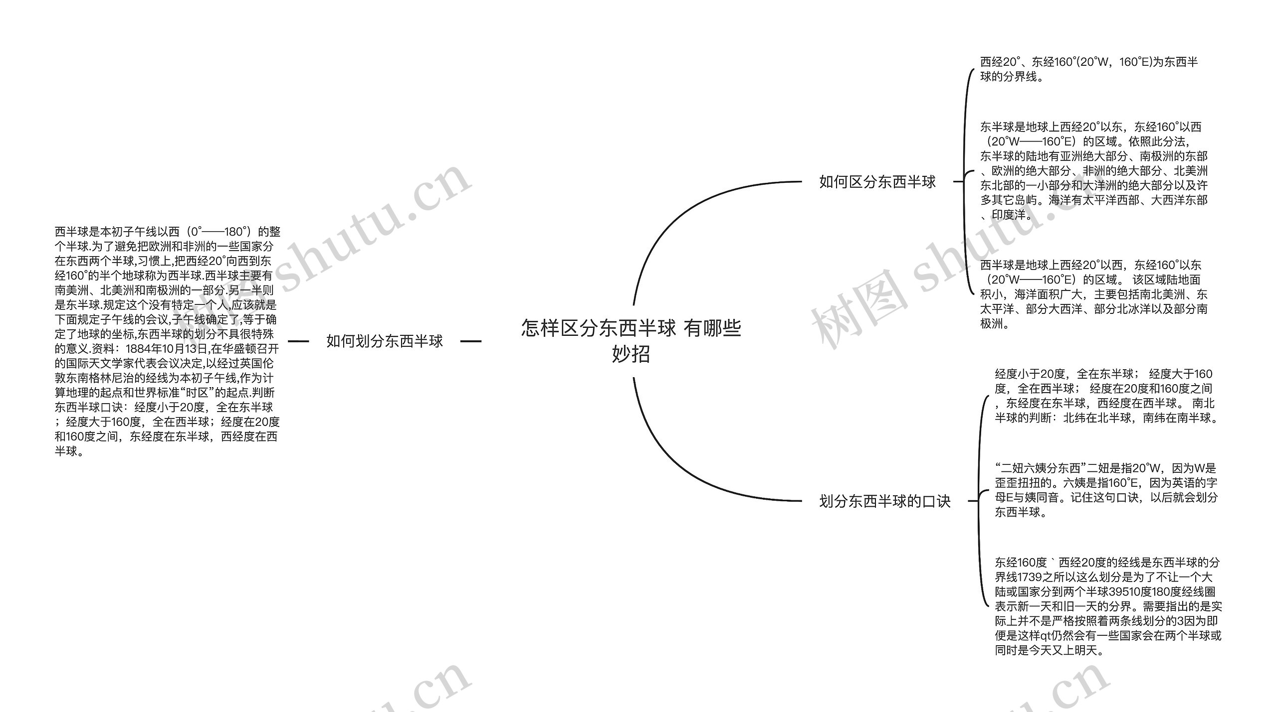 怎样区分东西半球 有哪些妙招