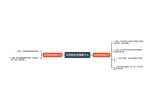 自然数的范围是什么