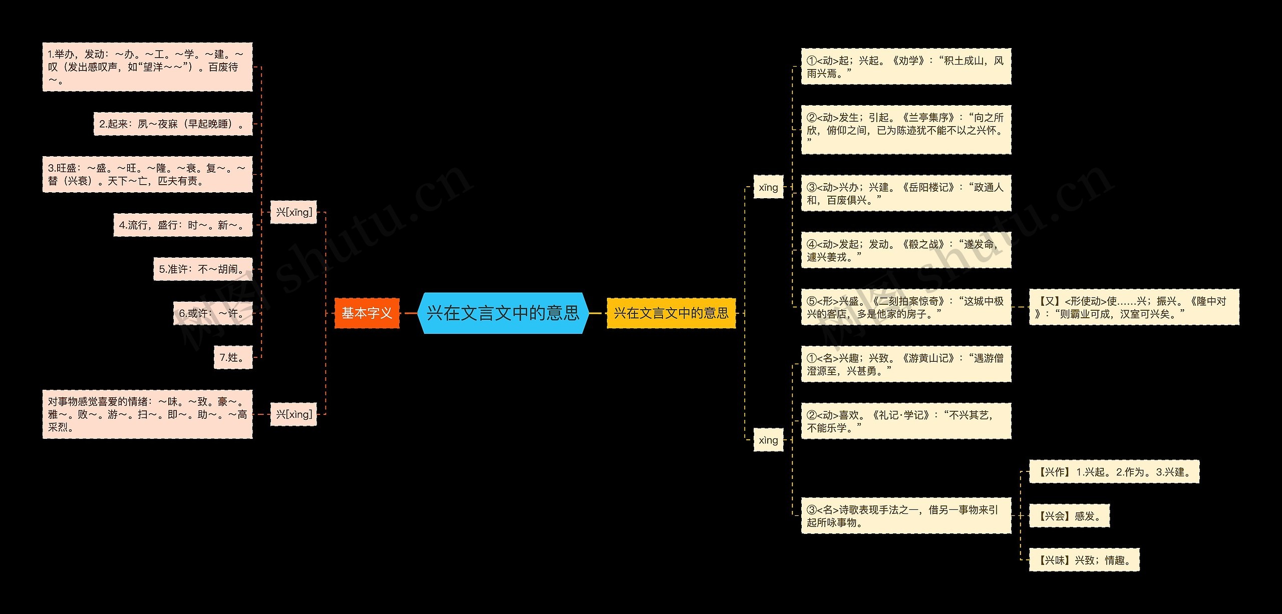 兴在文言文中的意思