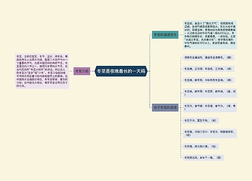 冬至是夜晚最长的一天吗