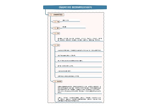 《海底两万里》第四章感悟及好词好句思维导图