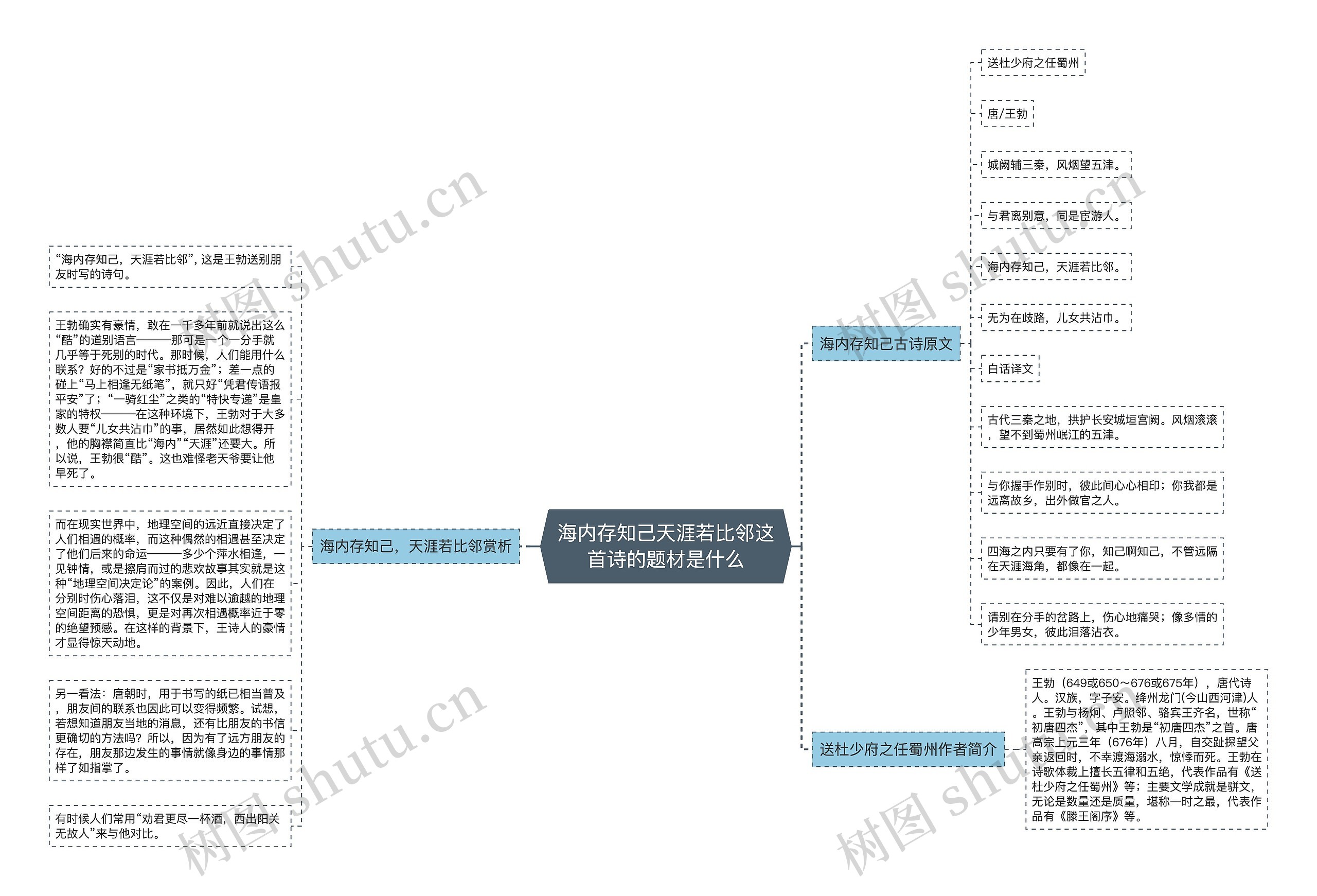 海内存知己天涯若比邻这首诗的题材是什么