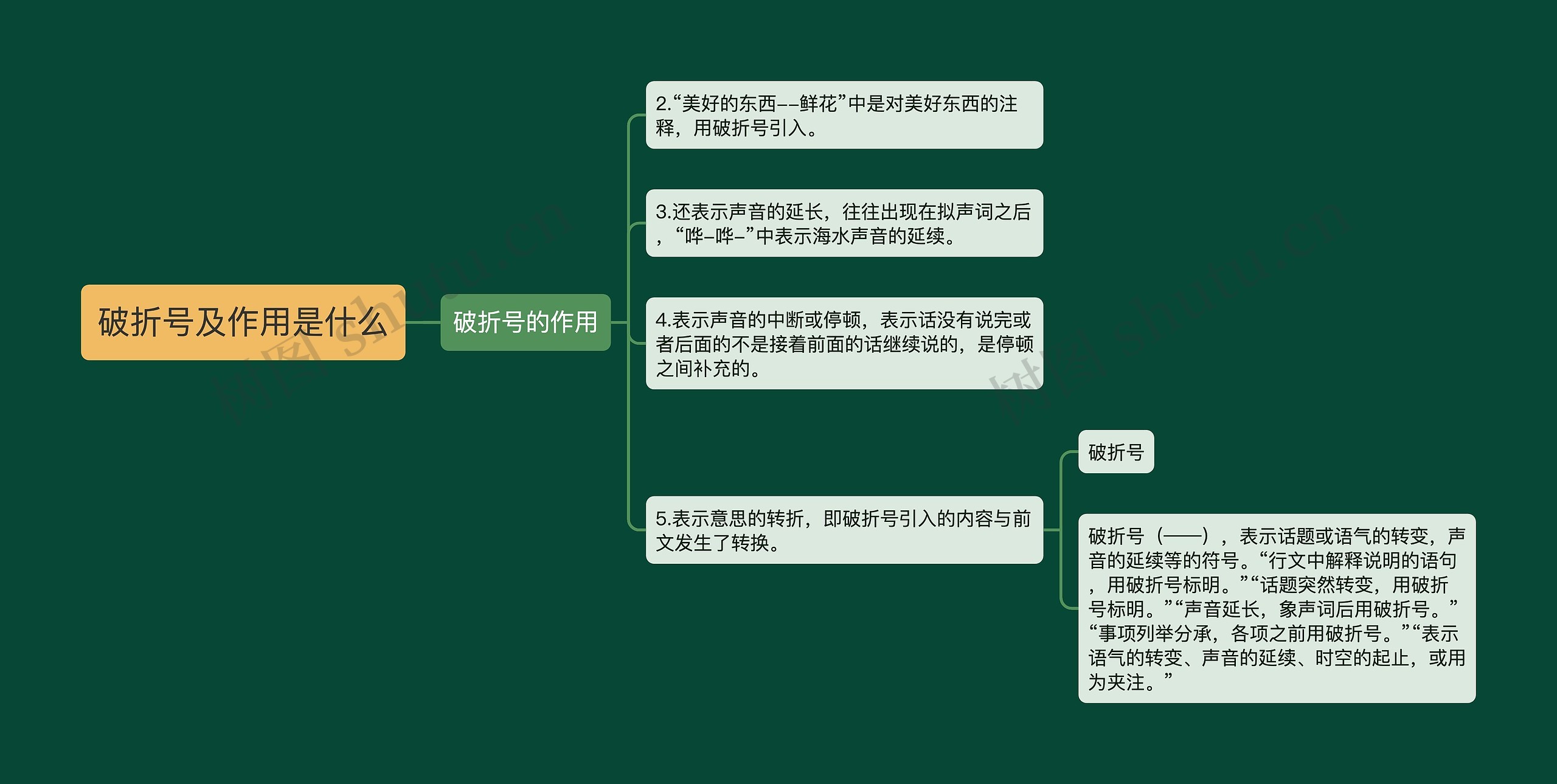 破折号及作用是什么