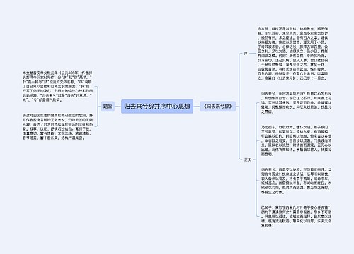 归去来兮辞并序中心思想