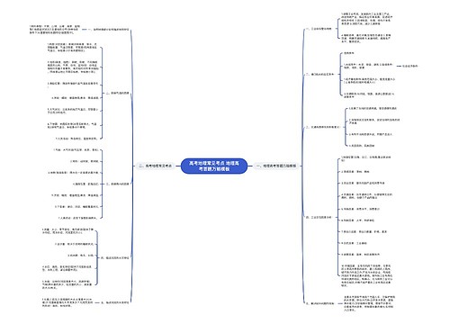 高考地理常见考点 地理高考答题万能模板