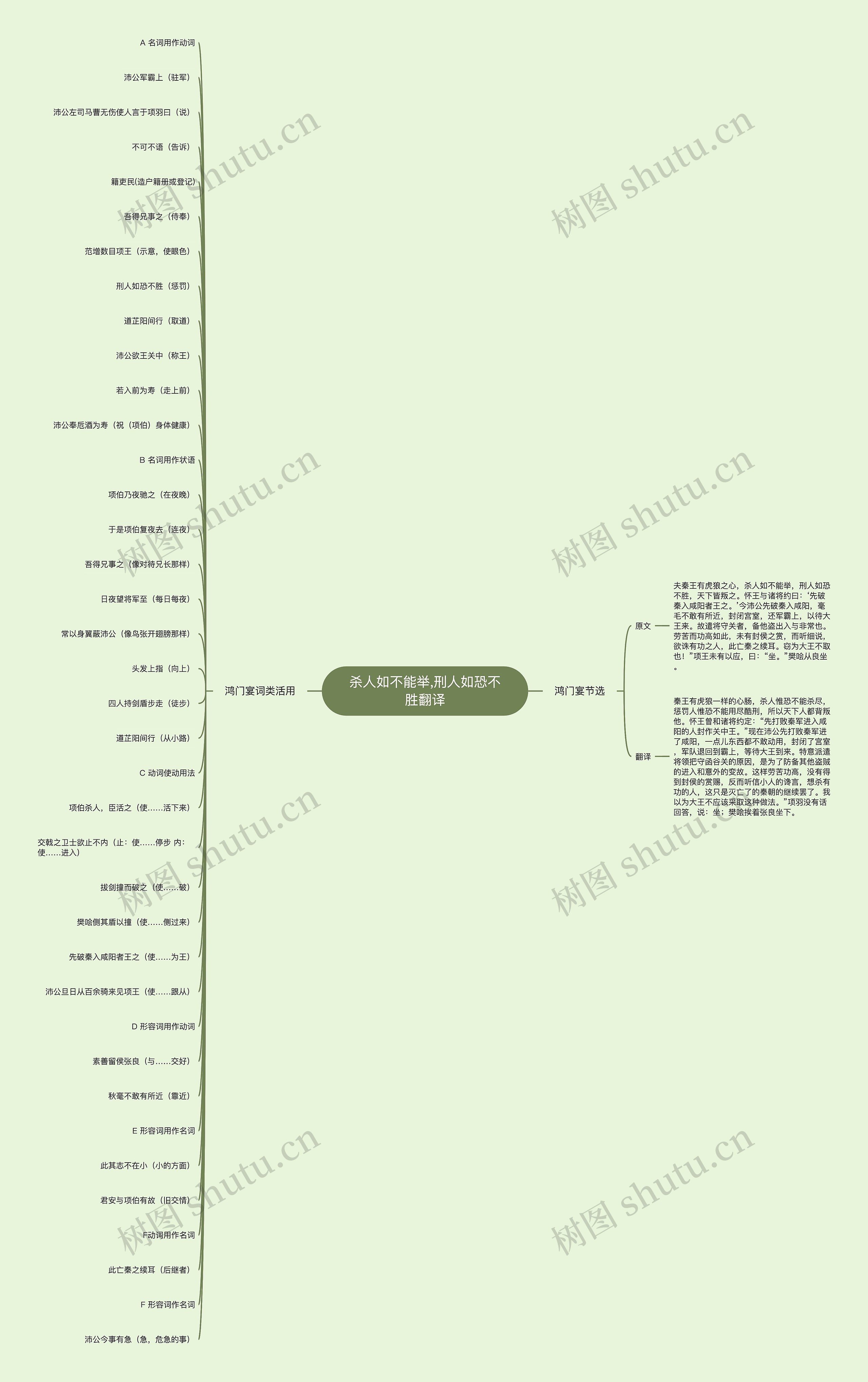 杀人如不能举,刑人如恐不胜翻译思维导图