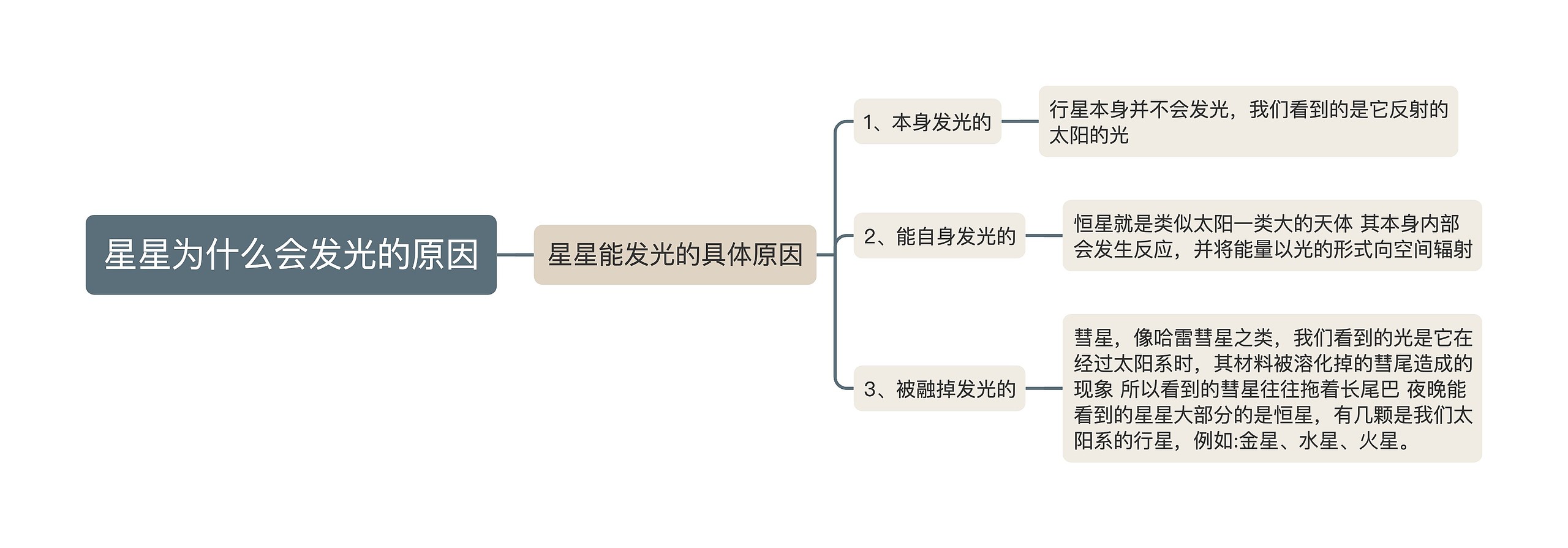 星星为什么会发光的原因