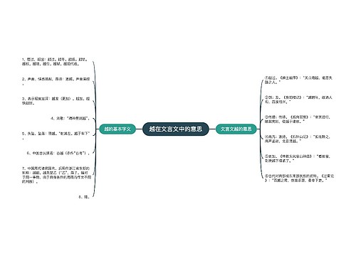 越在文言文中的意思