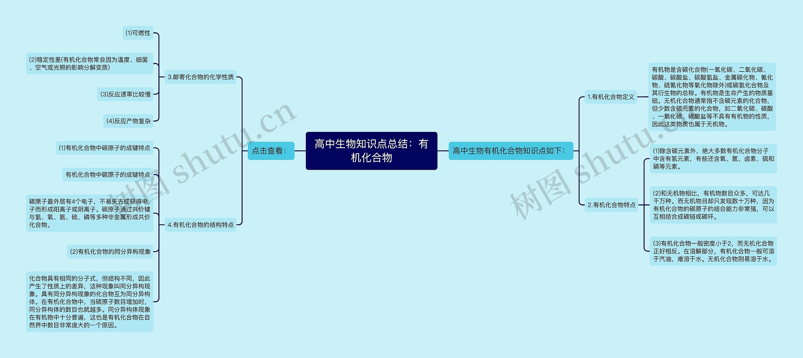 高中生物知识点总结：有机化合物思维导图