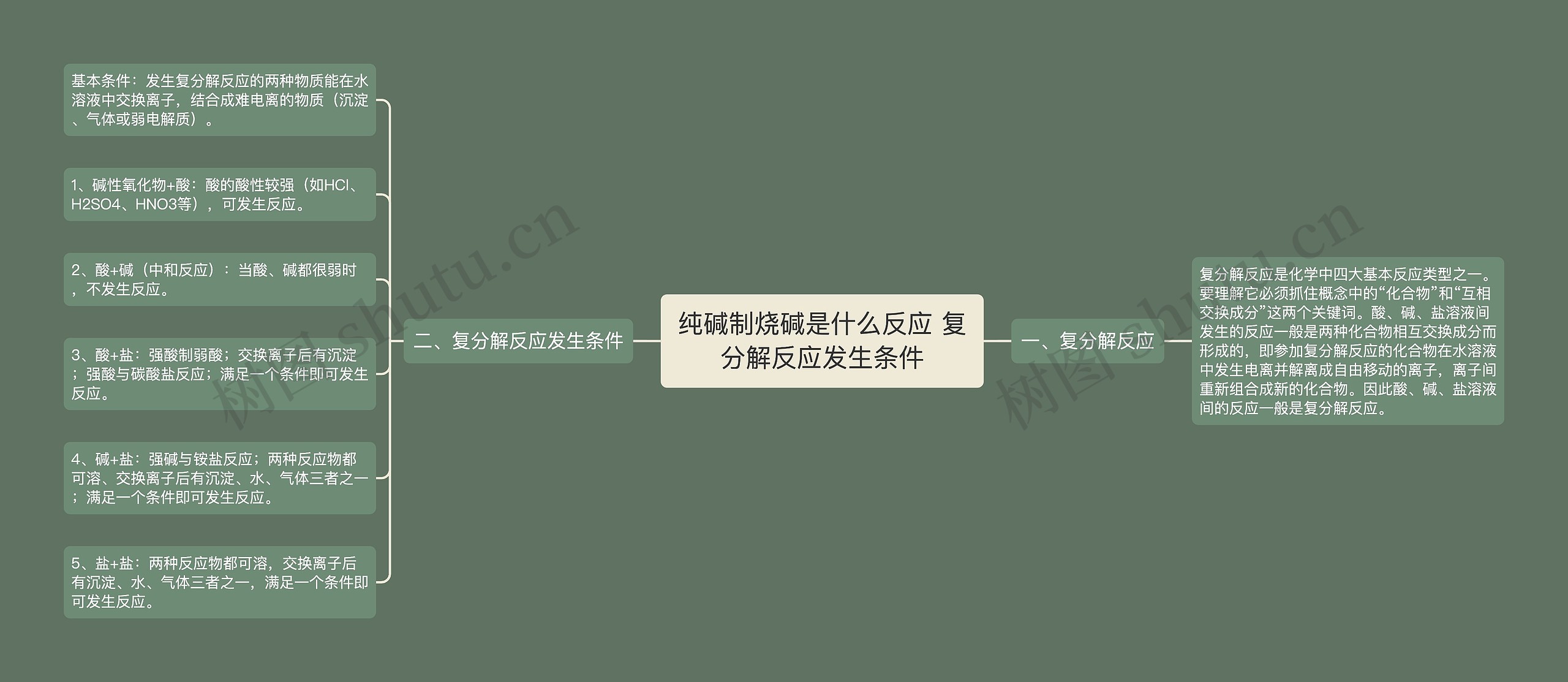 纯碱制烧碱是什么反应 复分解反应发生条件