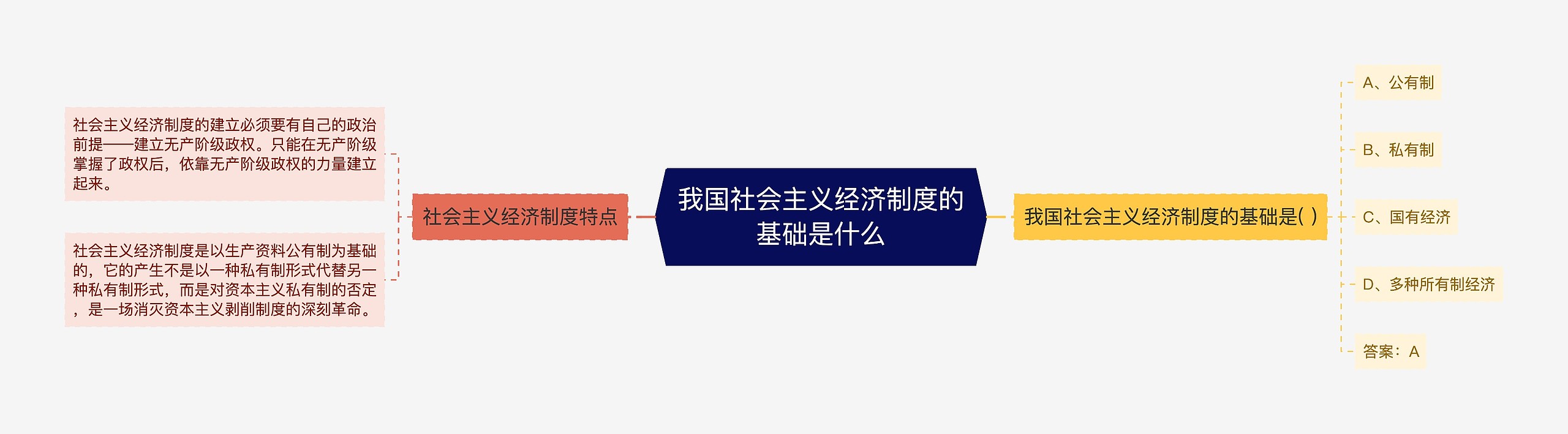 我国社会主义经济制度的基础是什么思维导图