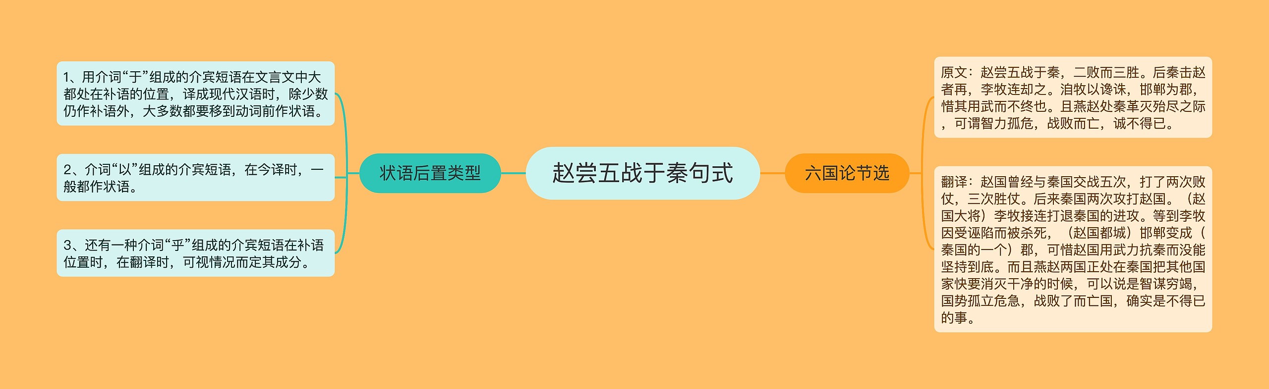 赵尝五战于秦句式