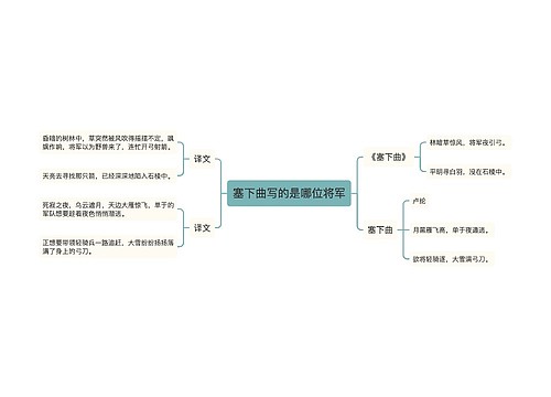 塞下曲写的是哪位将军