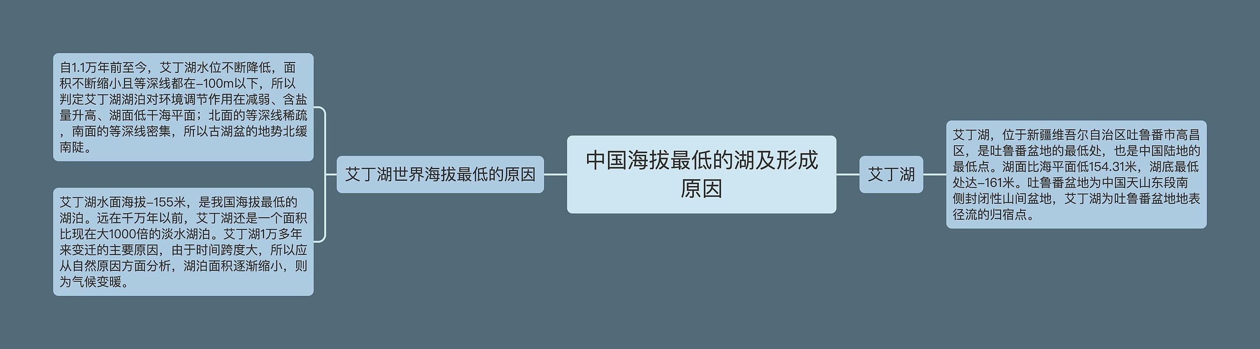 中国海拔最低的湖及形成原因