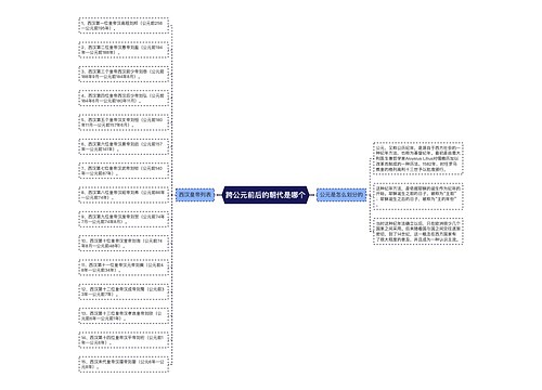 跨公元前后的朝代是哪个