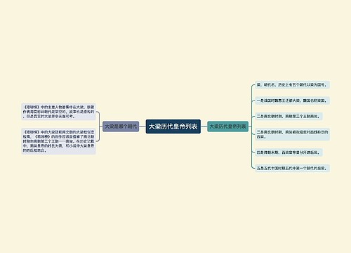 大梁历代皇帝列表