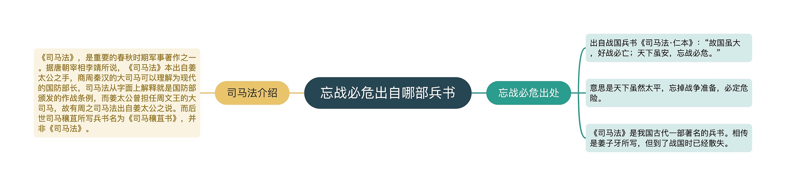 忘战必危出自哪部兵书