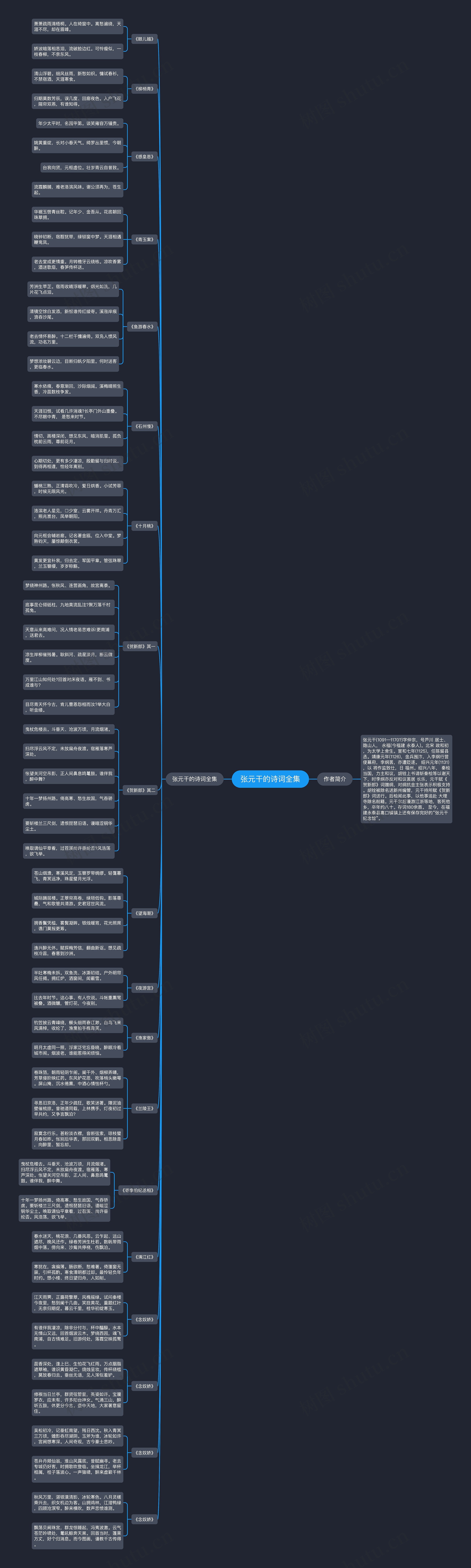 张元干的诗词全集思维导图