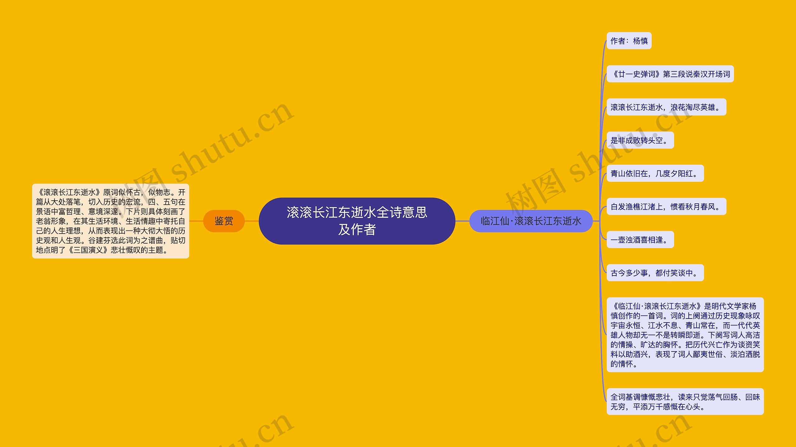 滚滚长江东逝水全诗意思及作者