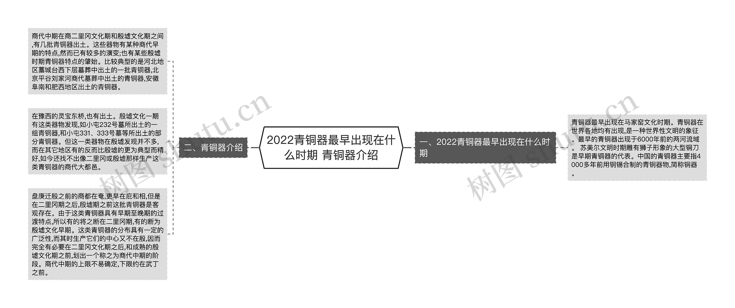 2022青铜器最早出现在什么时期 青铜器介绍