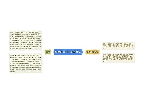 敏而好学下一句是什么