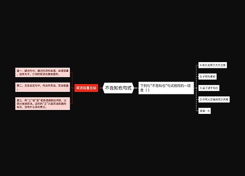 不吾知也句式