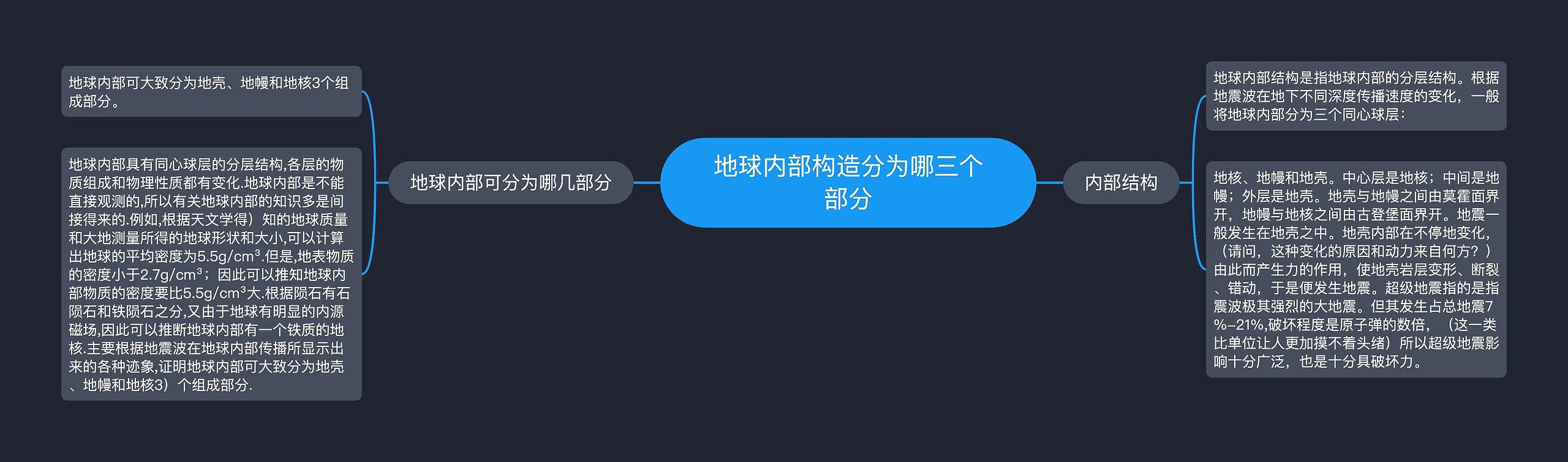 地球内部构造分为哪三个部分思维导图