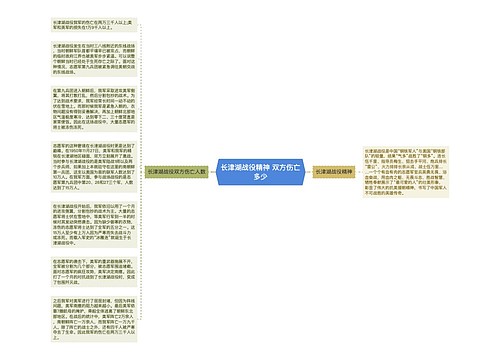 长津湖战役精神 双方伤亡多少