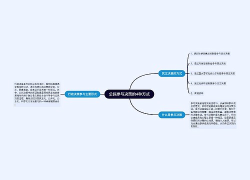 公民参与决策的4种方式