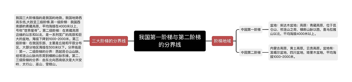 我国第一阶梯与第二阶梯的分界线思维导图_编号p3638211-TreeMind树图