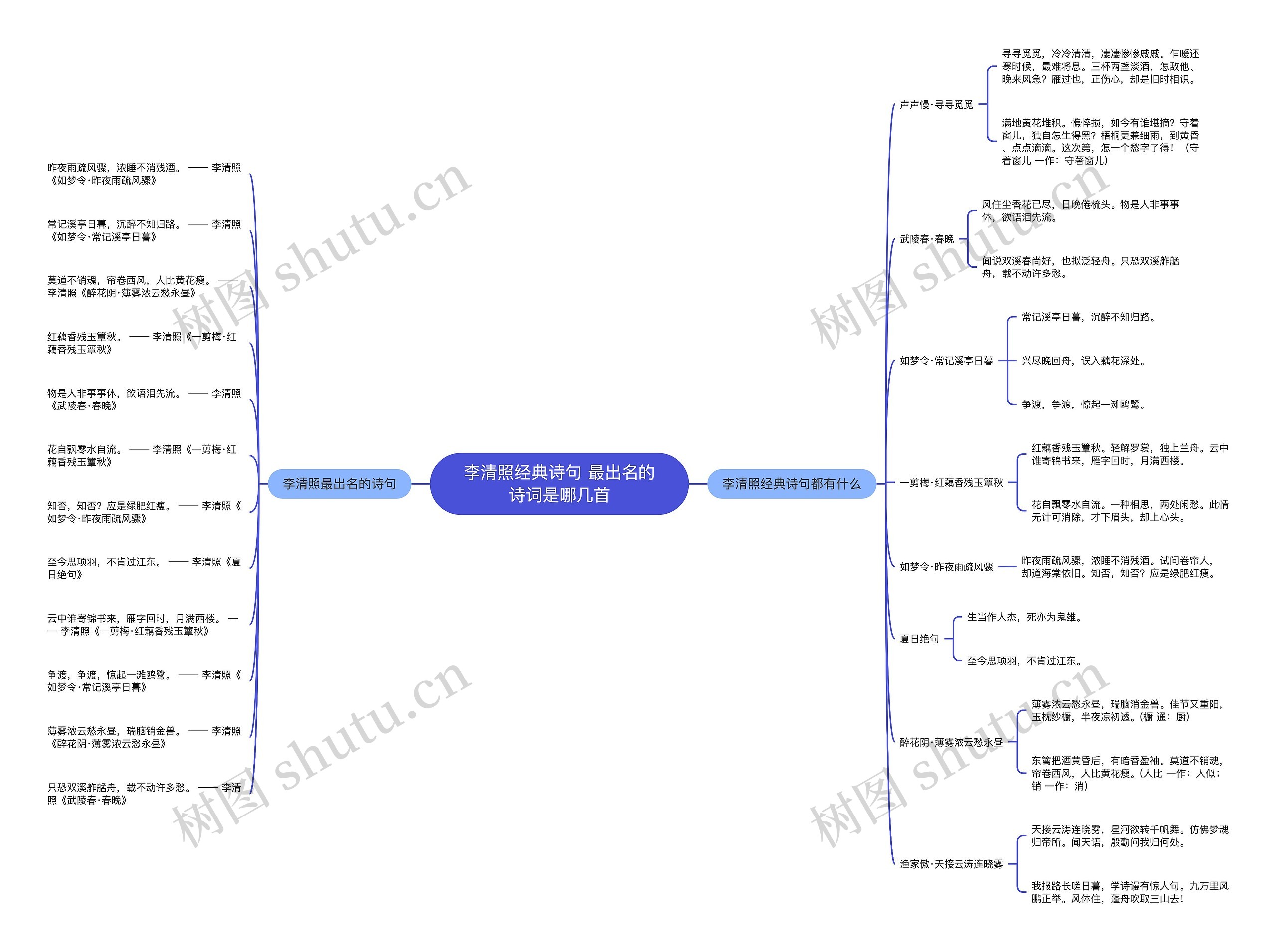 李清照经典诗句 最出名的诗词是哪几首思维导图
