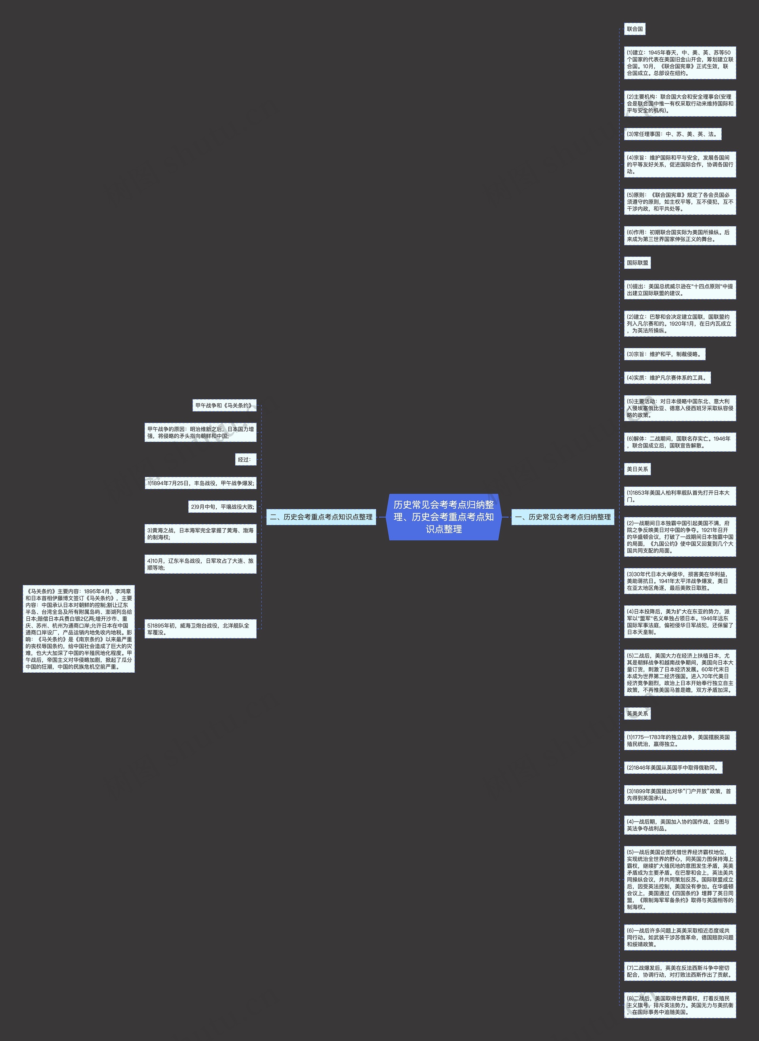 历史常见会考考点归纳整理、历史会考重点考点知识点整理