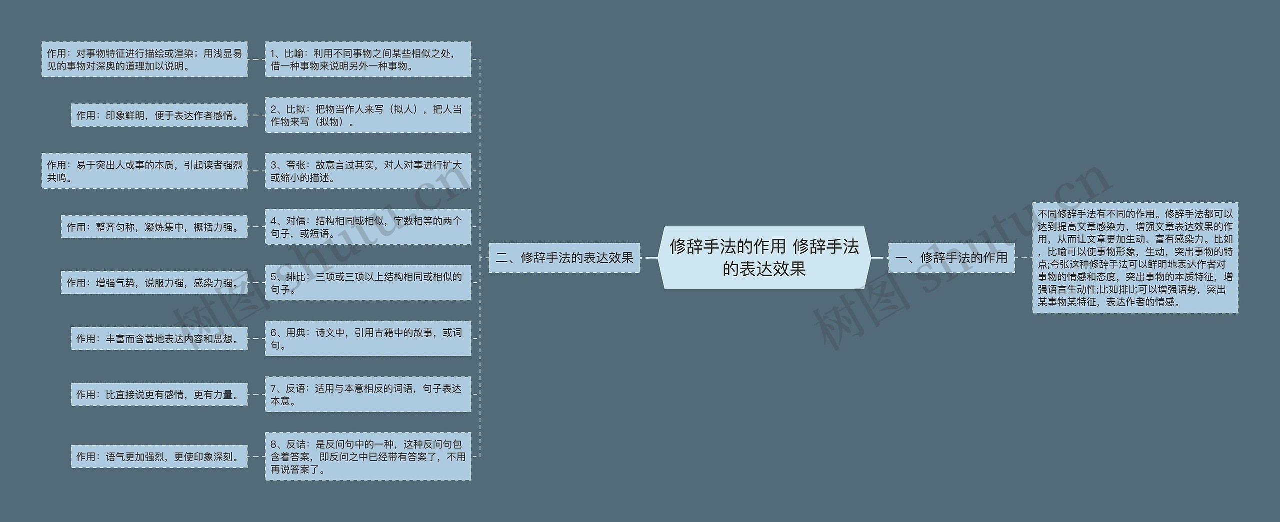 修辞手法的作用 修辞手法的表达效果