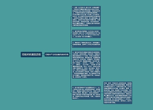 印刷术的演变历程