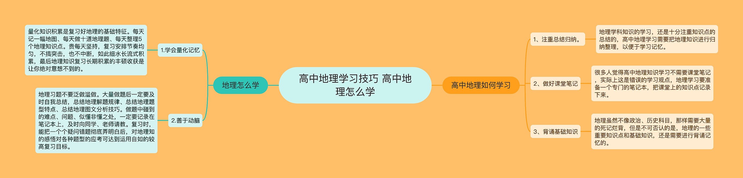 高中地理学习技巧 高中地理怎么学