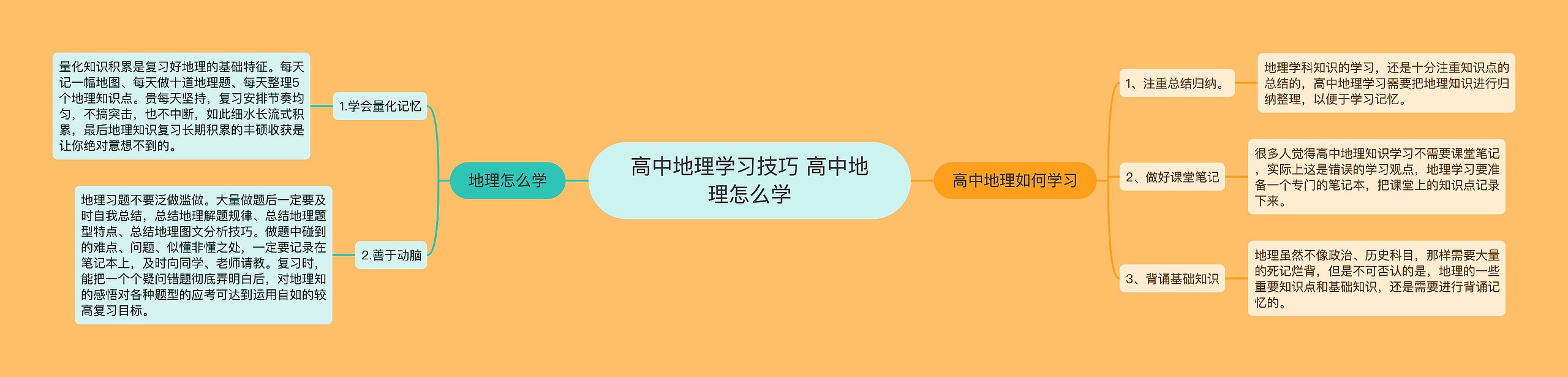 高中地理学习技巧 高中地理怎么学思维导图