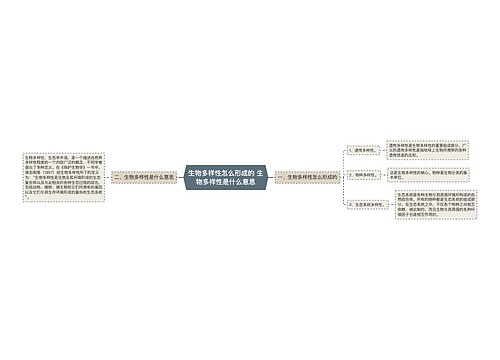 生物多样性怎么形成的 生物多样性是什么意思