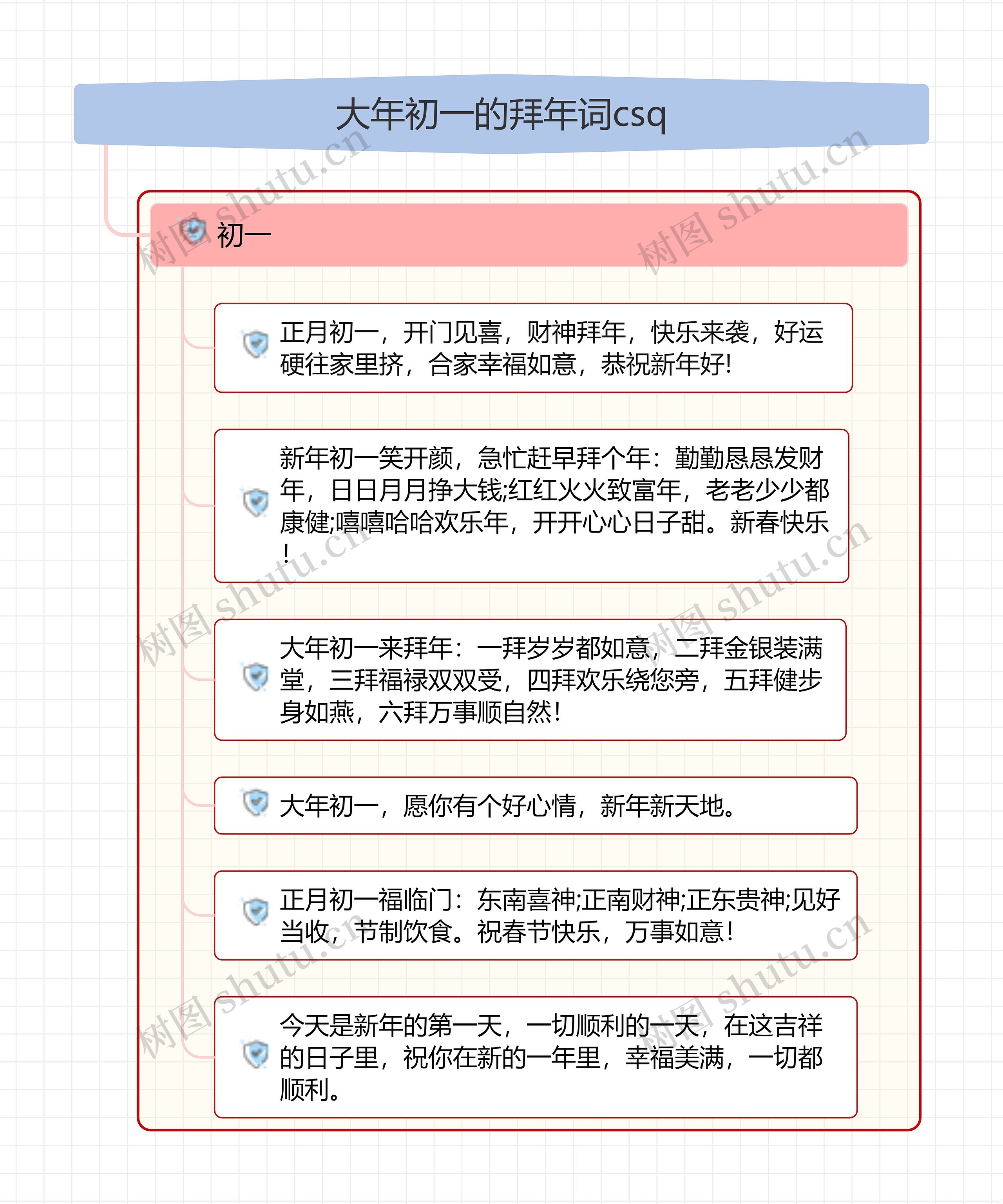 大年初一的拜年词csq思维导图