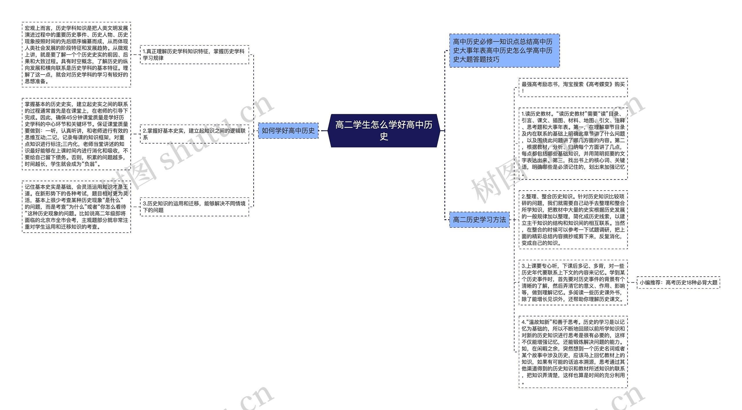 高二学生怎么学好高中历史