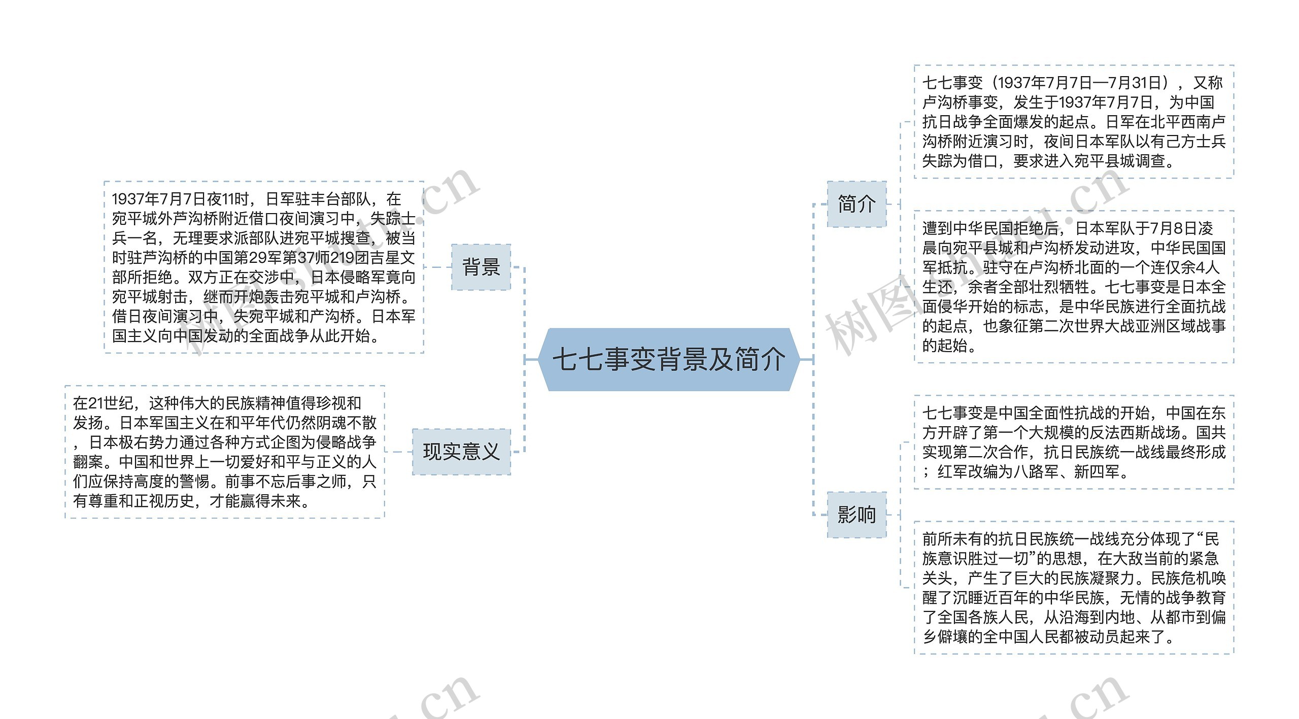 七七事变背景及简介