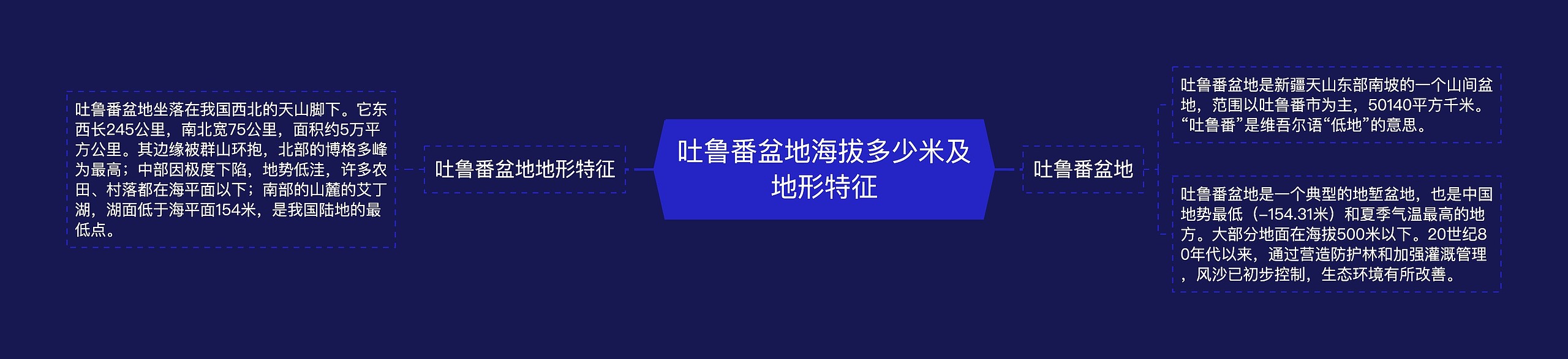 吐鲁番盆地海拔多少米及地形特征