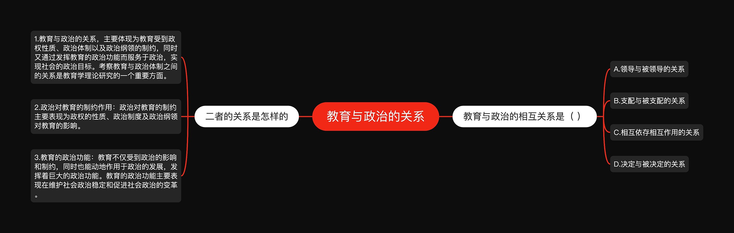 教育与政治的关系 教育与政治的关系
