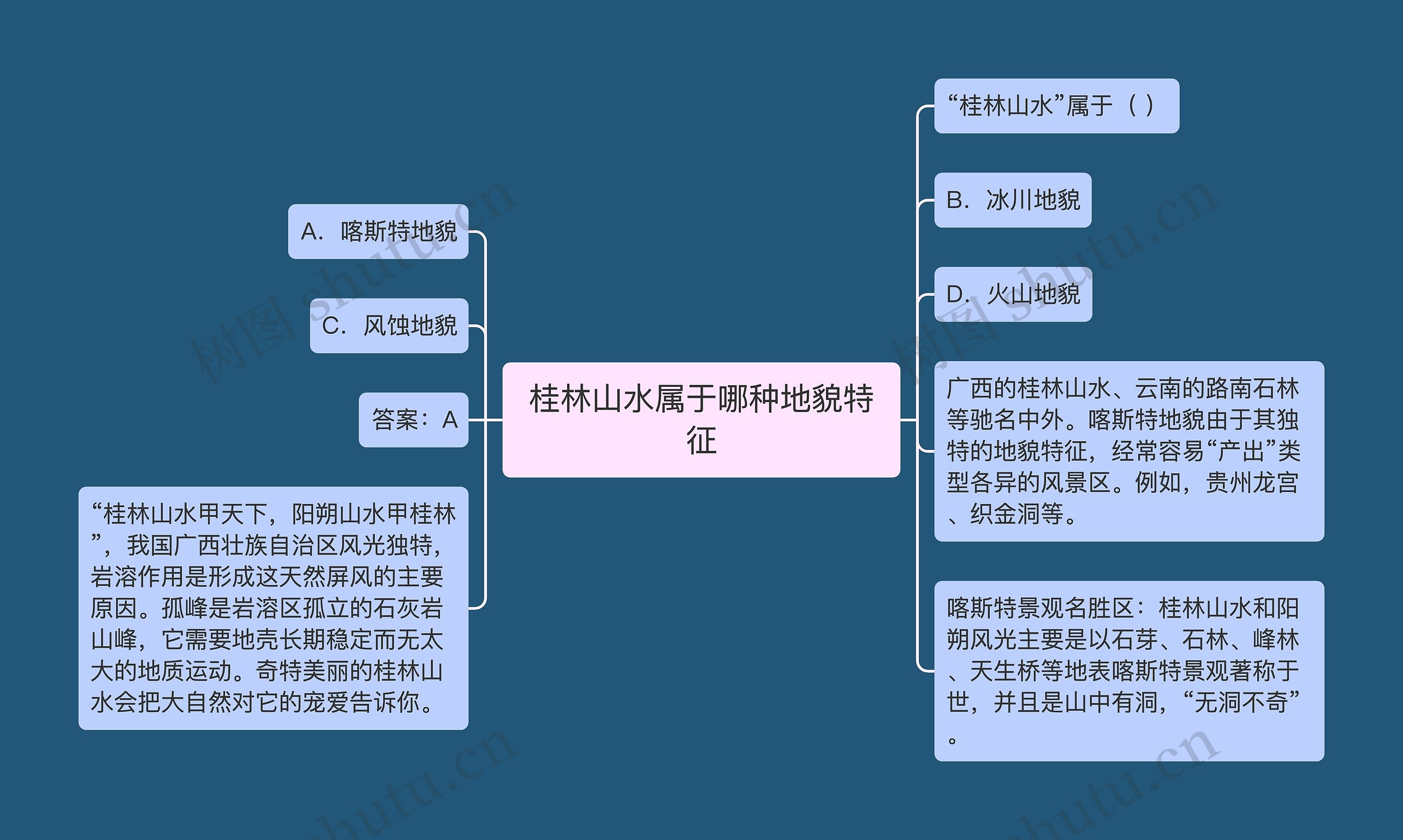 桂林山水属于哪种地貌特征