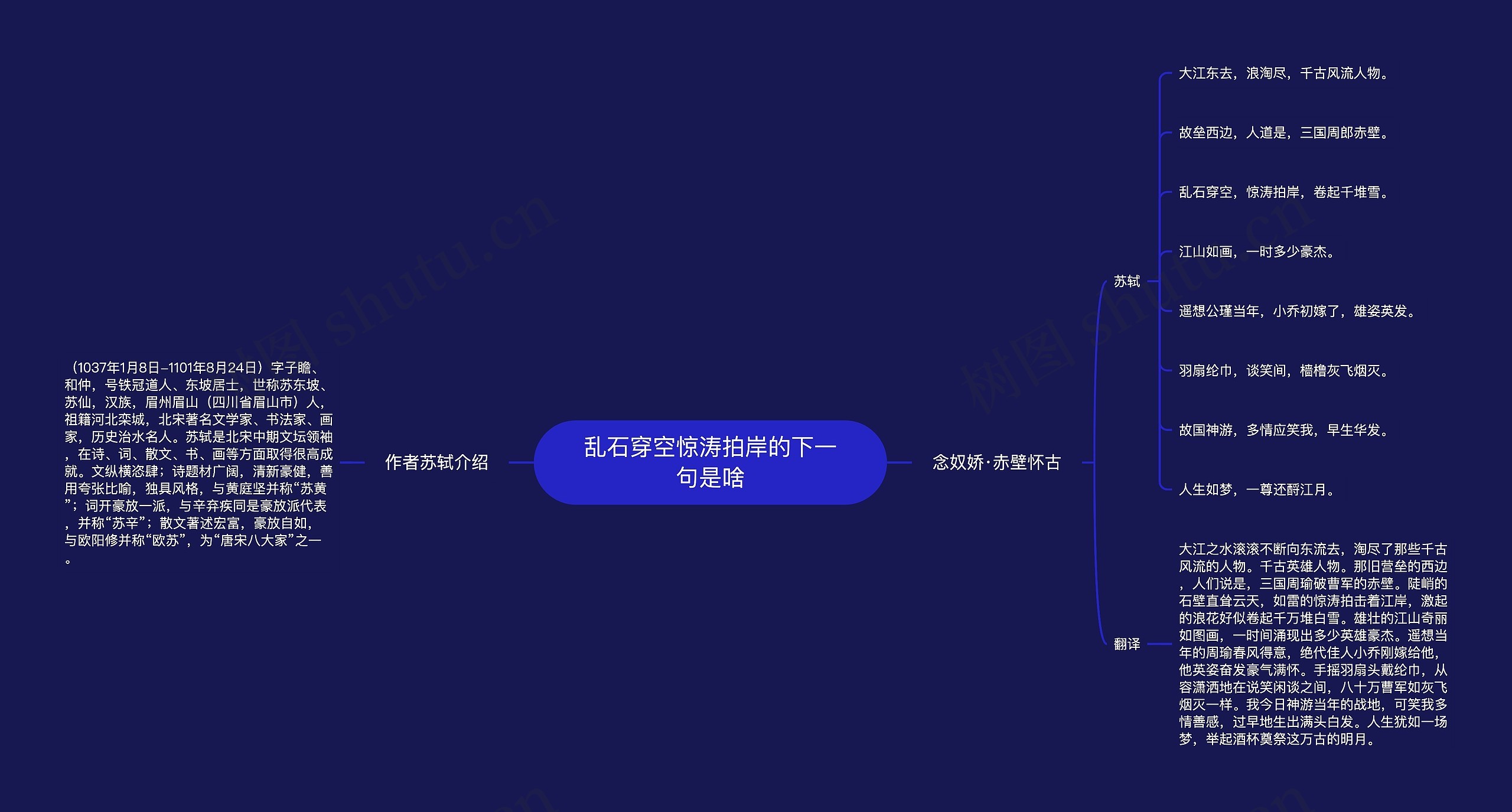 乱石穿空惊涛拍岸的下一句是啥思维导图