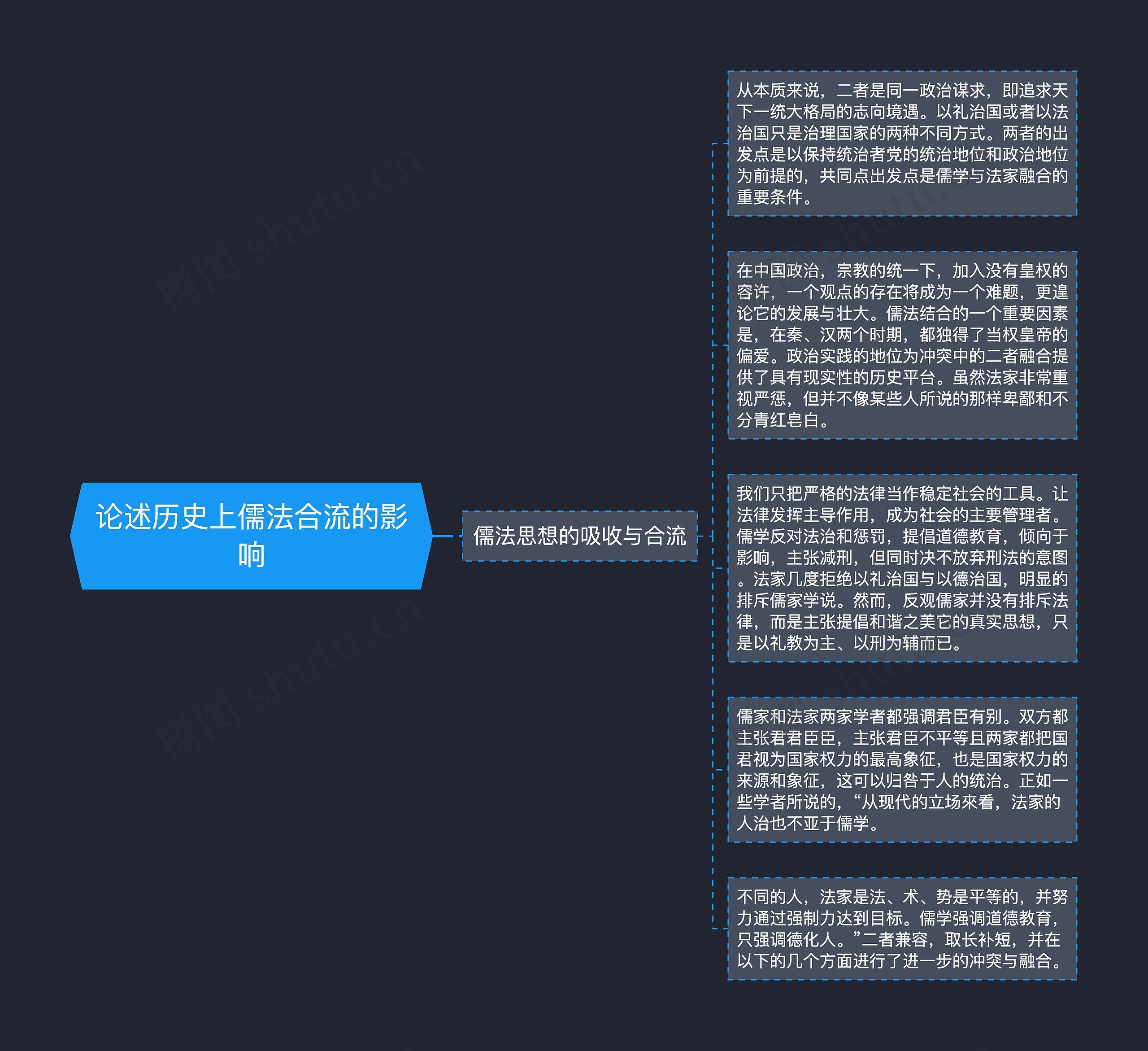 论述历史上儒法合流的影响