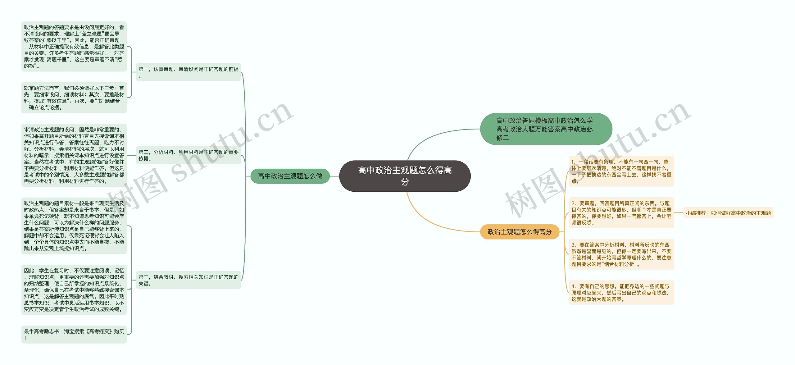 高中政治主观题怎么得高分