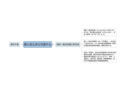 圆心怎么求公式是什么