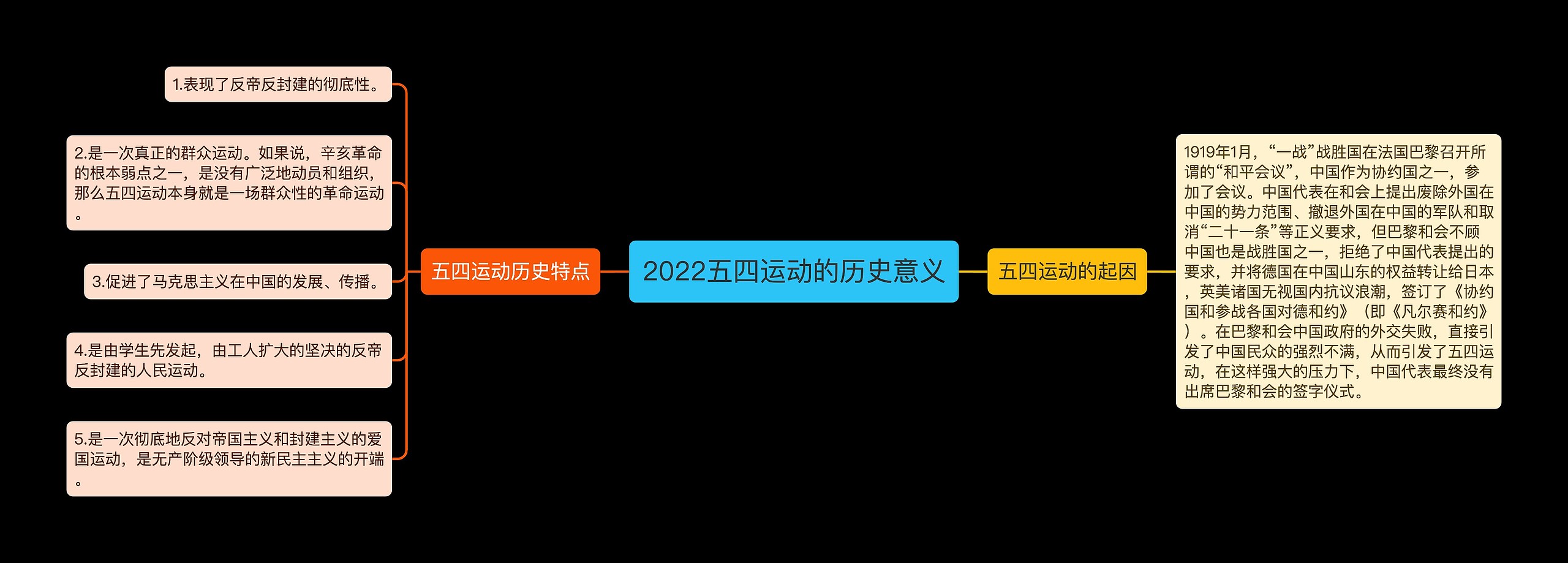 2022五四运动的历史意义思维导图